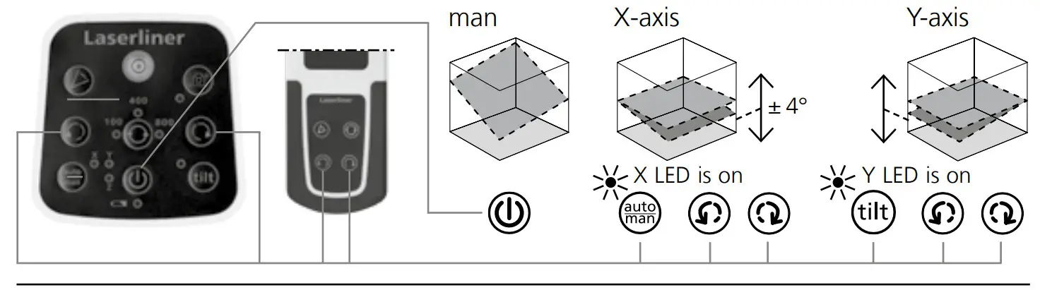 Laserliner 056 050 Centurium Express G Rotary Lasers -function