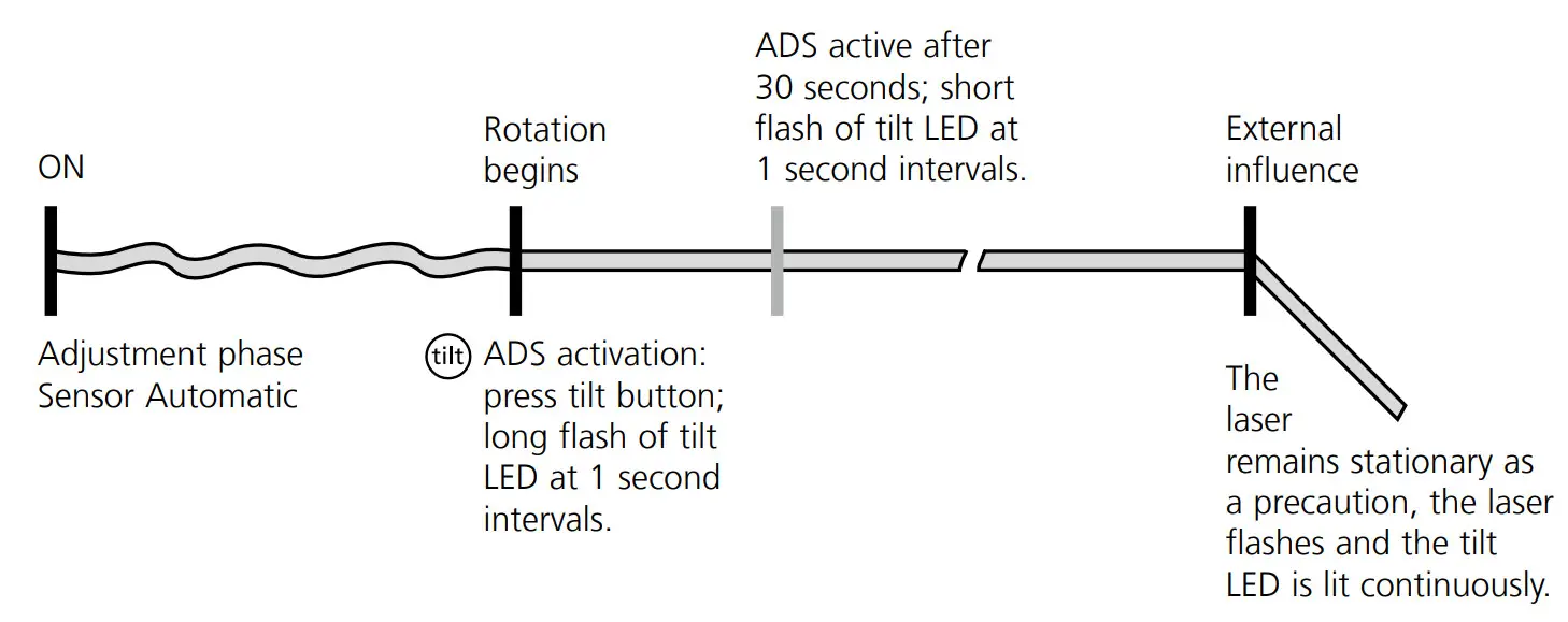 Laserliner 056 050 Centurium Express G Rotary Lasers - function