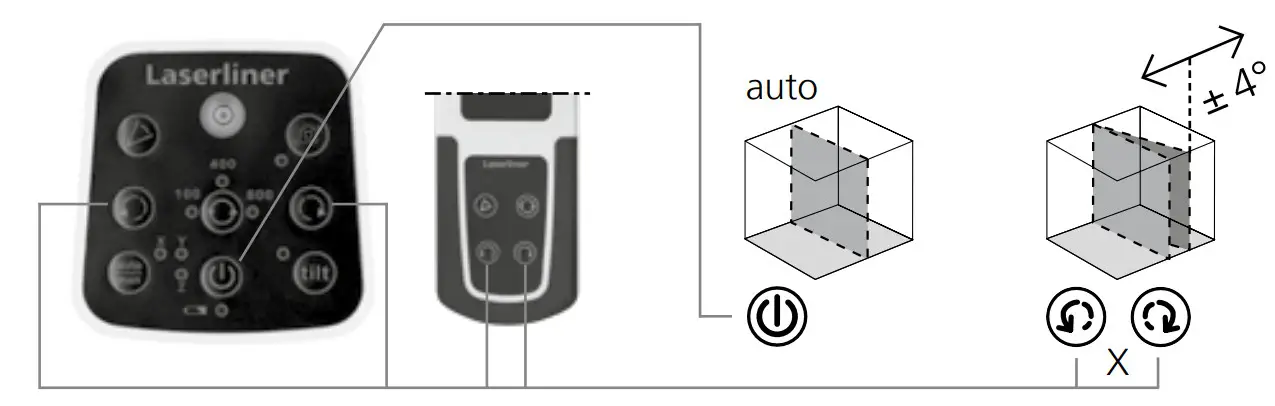 Laserliner 056 050 Centurium Express G Rotary Lasers - signal