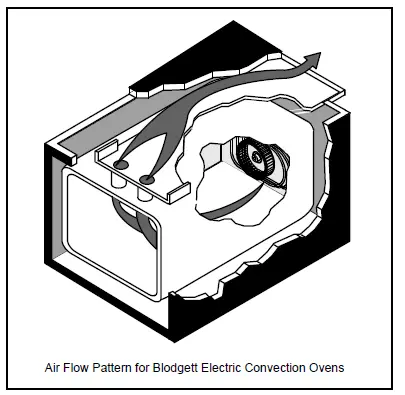 BOLDGETT-ZEPHAIRE-200-E-CONVECTION-OVEN-1