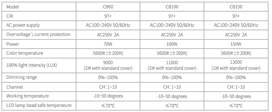 NEEWER CB150 Continuous LED Studio Light-15