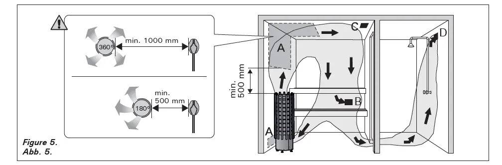 HARVIA TRT70XE Electric Sauna Heater fig (12)