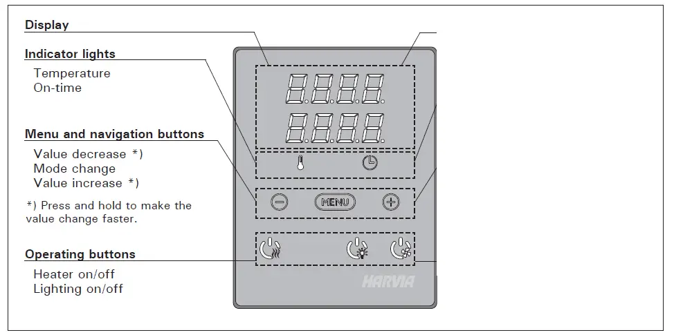 HARVIA TRT70XE Electric Sauna Heater fig (2)