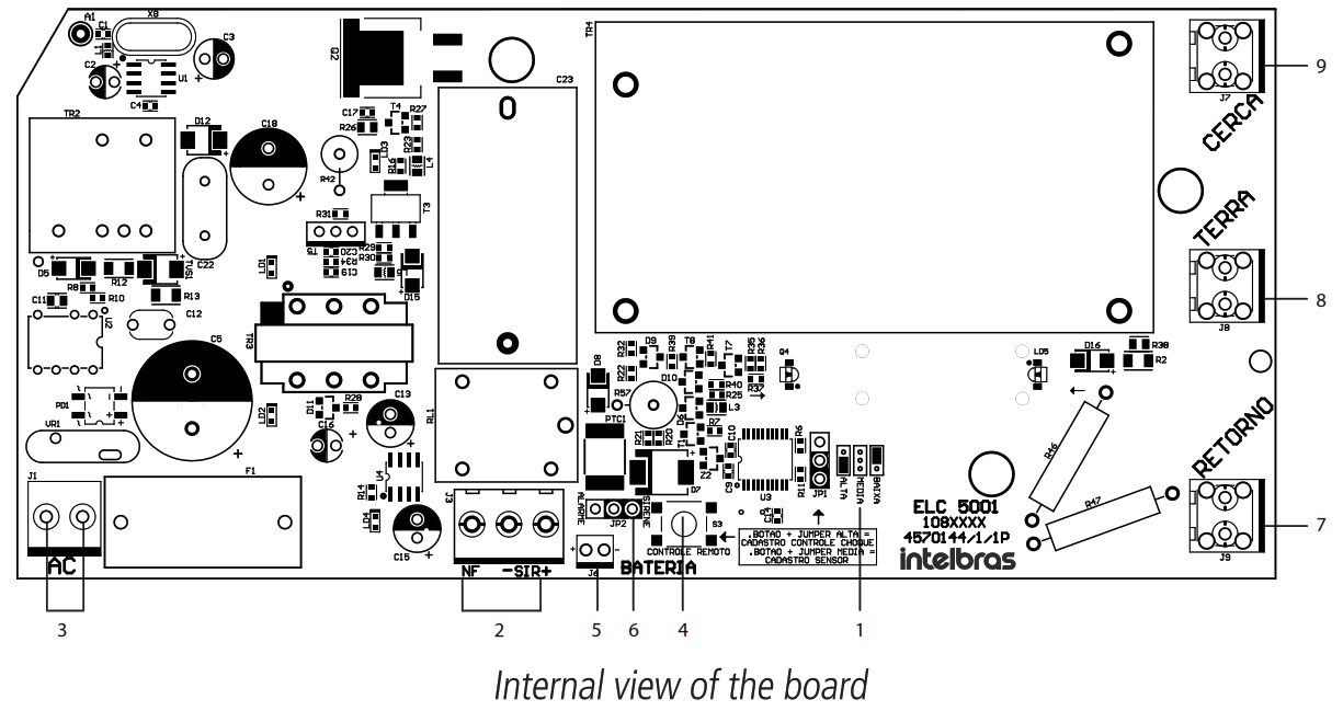 intelbras ELC 5001 Electric Fence Plants - Products