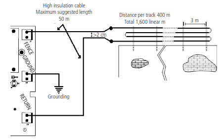 intelbras ELC 5001 Electric Fence Plants - electric fence