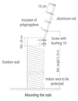 intelbras ELC 5001 Electric Fence Plants - rods