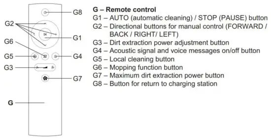 FIG 12 REMOTE CONTROL.JPG