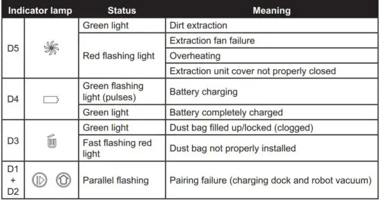 FIG 19 CHARGING DOCK WITH DUST EXTRACTION UNIT.JPG