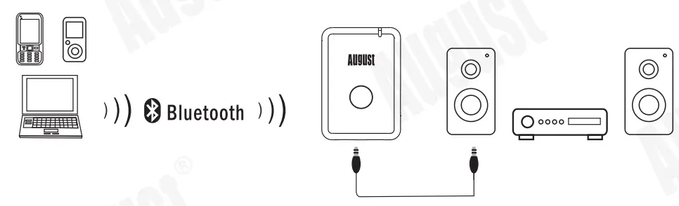 August bluetooth audio Receiver - Operation