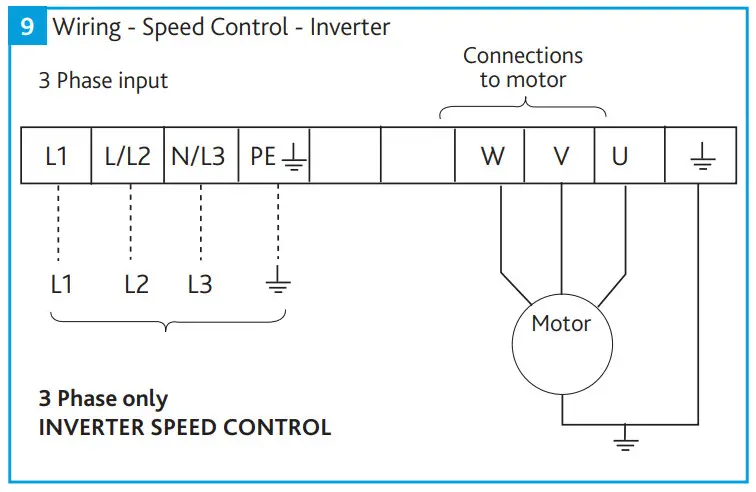 nuaire SVTC8 Induction Centrifugal Fan - Figure 9
