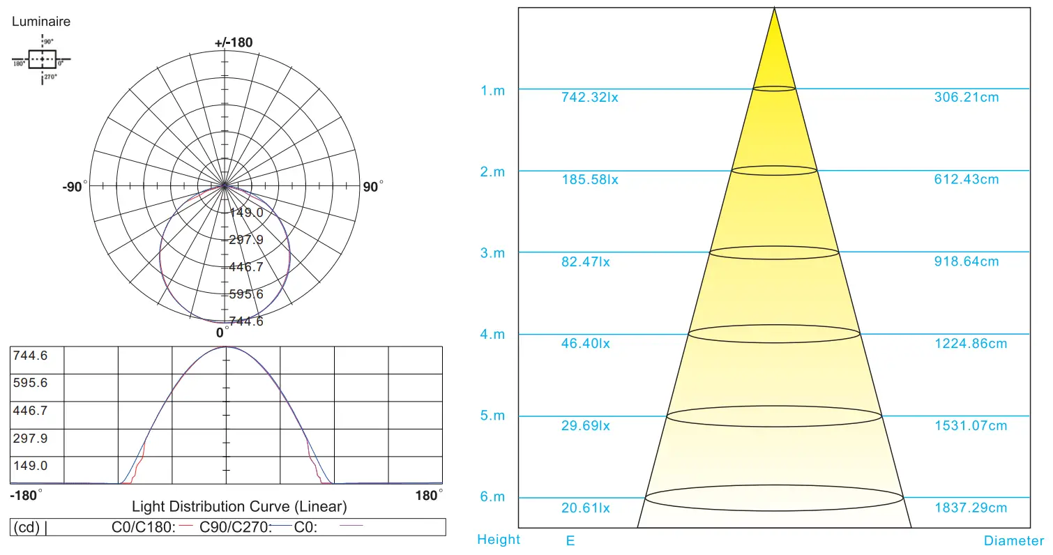LEDYi Lighting 2010SMD 364LEDs Tunable White LED Strip - Fig 4
