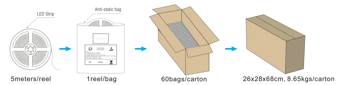 LEDYi Lighting 2010SMD 364LEDs Tunable White LED Strip - Fig 5