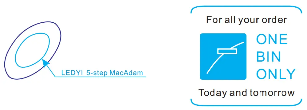 LEDYi Lighting 2010SMD 700LEDs 10mm PCB Single Color LED Strip - Fig 5