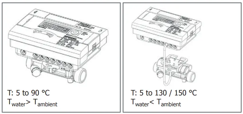 Calculator Installation