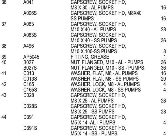 Composite Repair Parts List Continued 1