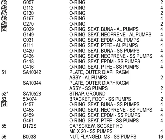 Composite Repair Parts List Continued 2
