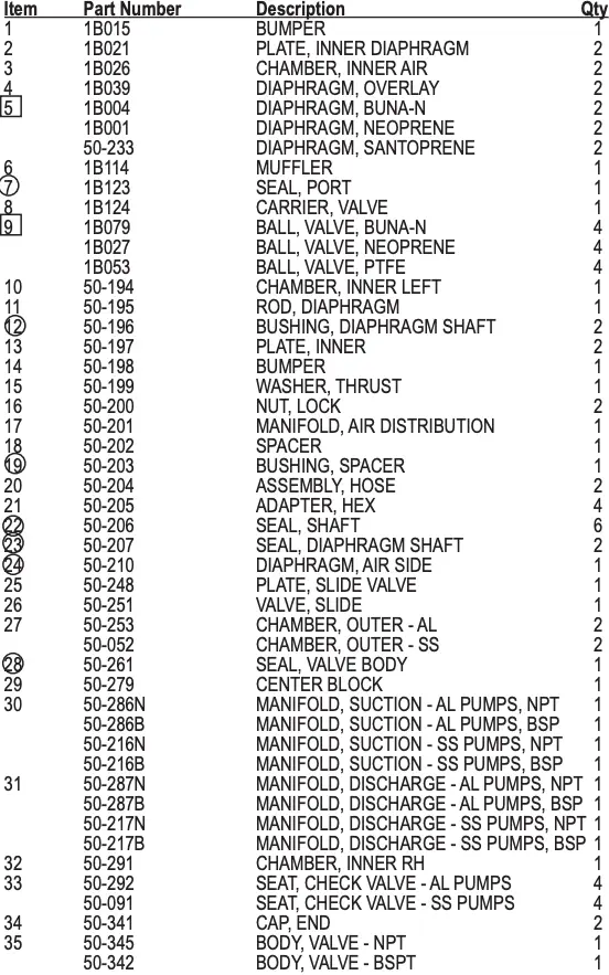Composite Repair Parts List