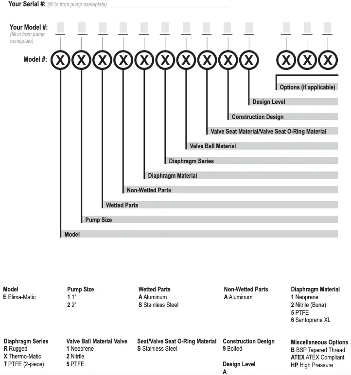 Explanation of Pump Nomenclature