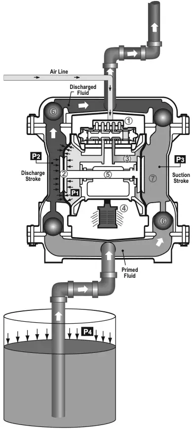 Principle of Pump Operation