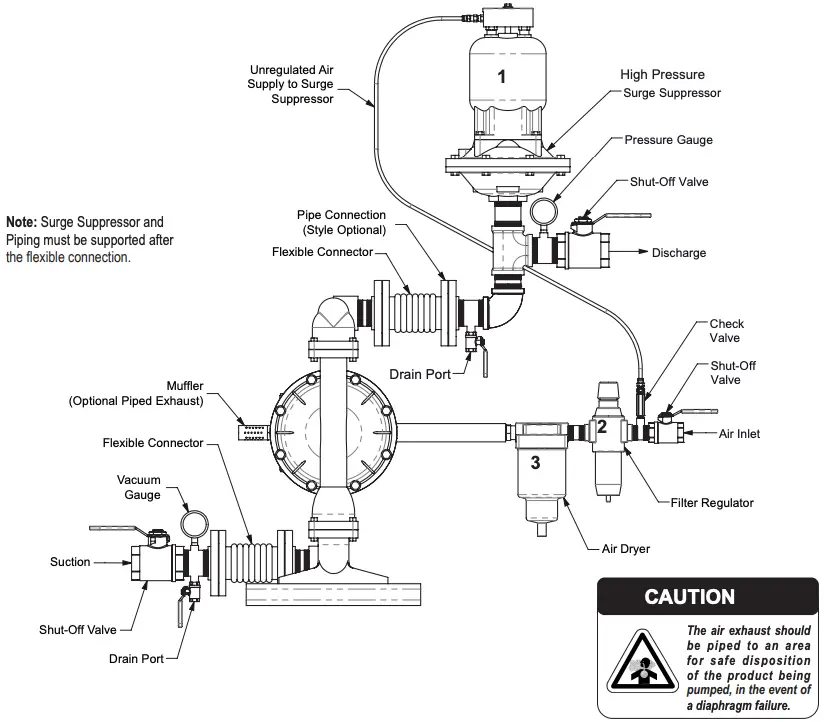 Recommended Installation Guide