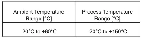Table 2 Category M2 ATEX Rated Pumps for Mining