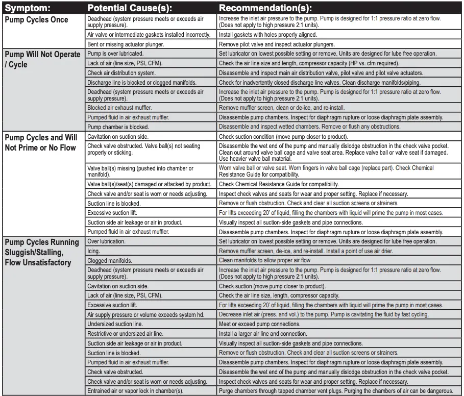 Troubleshooting Guide