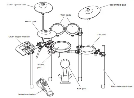 YAMAHA DTX6K - Example of standard assembly