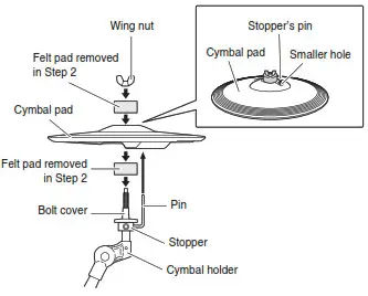 YAMAHA DTX6K - Tighten the wing nu