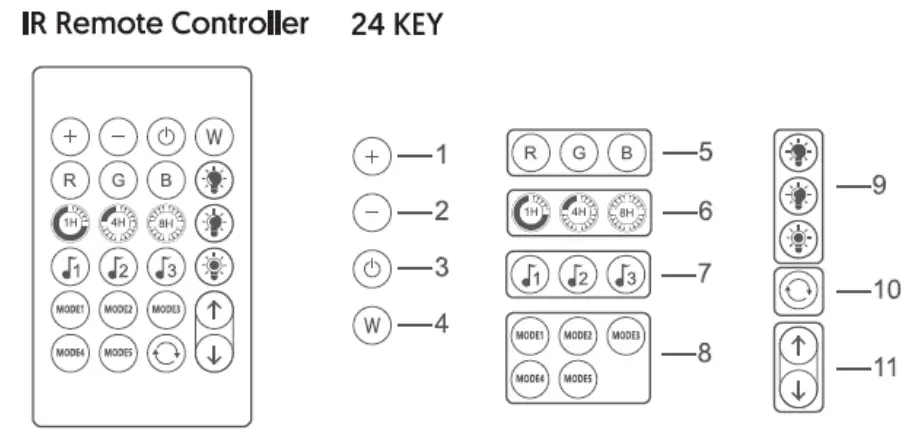 mirabella genio I003937 USB Powered WiFi Pixel Fairy Light key