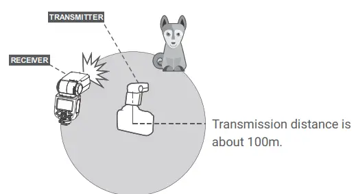 Godox-TT685IIO-Thinklite-TTL-Camera-Flash-FIG-18