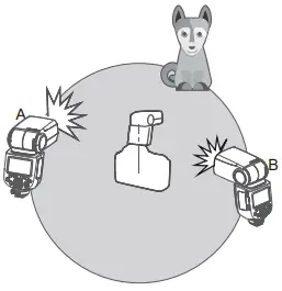 Godox-TT685IIO-Thinklite-TTL-Camera-Flash-FIG-19