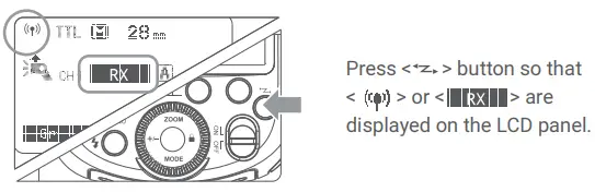 Godox-TT685IIO-Thinklite-TTL-Camera-Flash-FIG-22