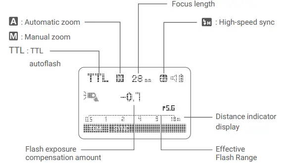 Godox-TT685IIO-Thinklite-TTL-Camera-Flash-FIG-3