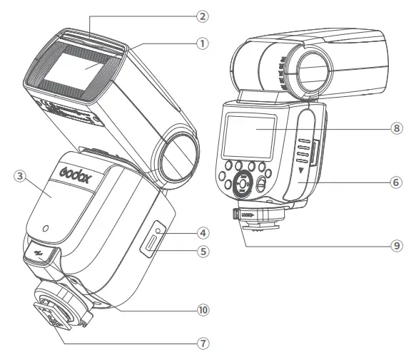 Godox-TT685IIO-Thinklite-TTL-Camera-Flash-FIG