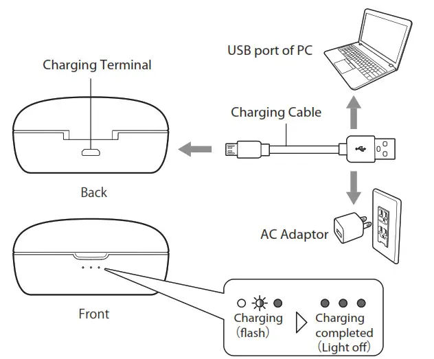 maxell MXH-BTW500 Bluetooth - Connection diagram