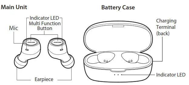 maxell MXH-BTW500 Bluetooth - Each Part