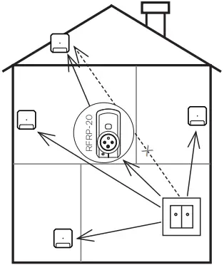 ELKOep RFWB-40 Wireless Light Dimmer 03