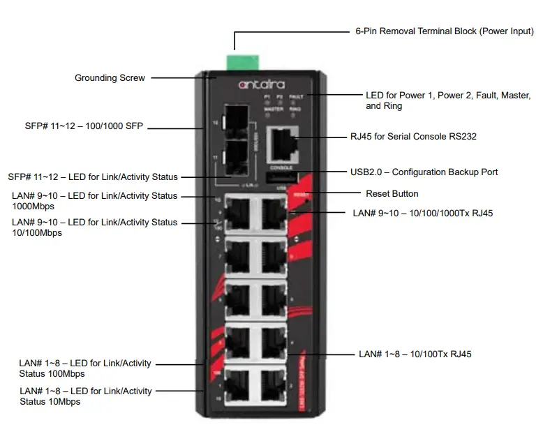 antaira LMX 1202M SFP series 12 Port Industrial Managed Ethernet Switch - Fig