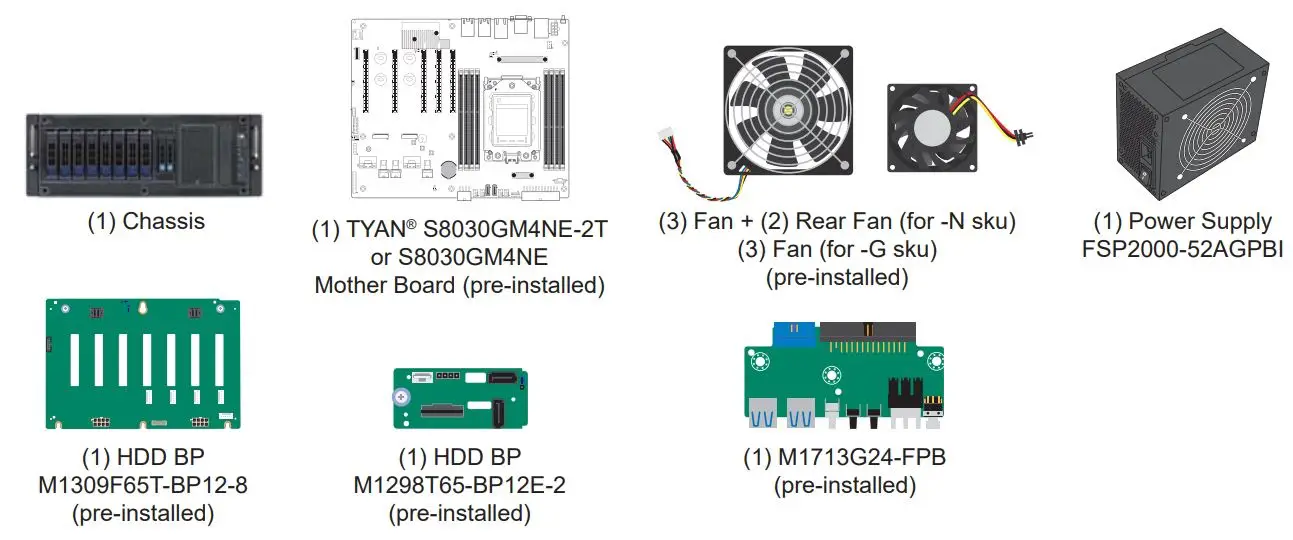 TYAN FT65T-B8030 AMD EPYC GPU Pedestal Server Installation Guide - Box Content