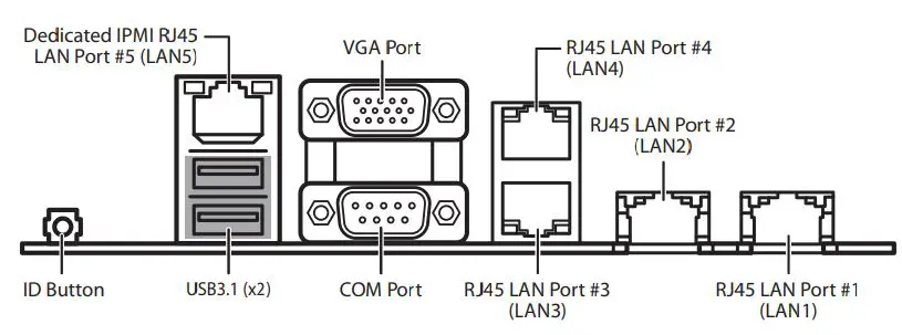 TYAN FT65T-B8030 AMD EPYC GPU Pedestal Server Installation Guide - Locate the External