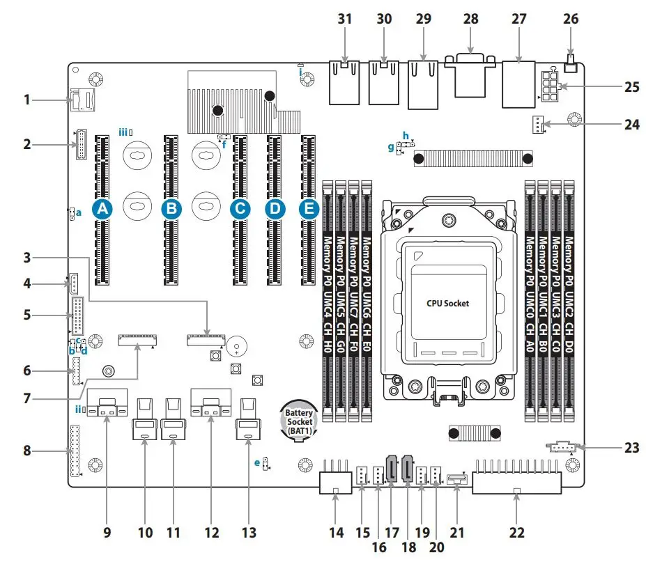 TYAN FT65T-B8030 AMD EPYC GPU Pedestal Server Installation Guide - Motherboard Placement