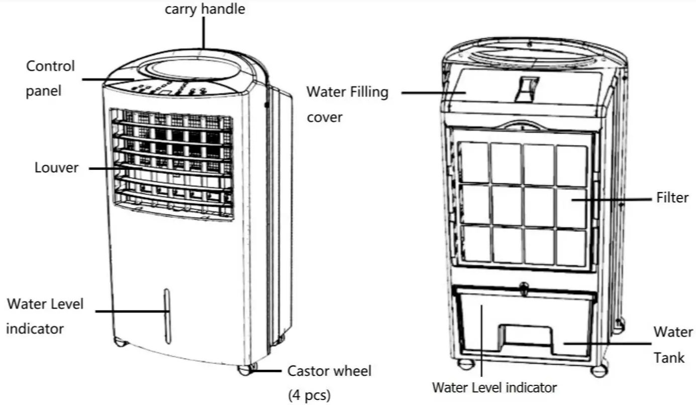 Goldair GCEV150 10L Evaporative Cooler - Components 1