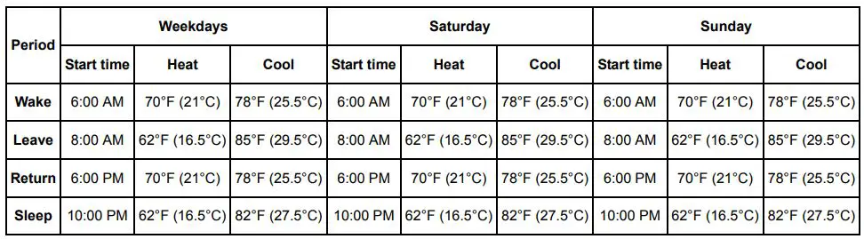 Honeywell RTH2410 Programmable Thermostat User Manual - Energy Star