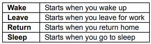 Honeywell RTH2410 Programmable Thermostat User Manual - Using the schedule