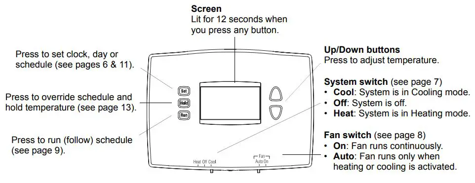 Honeywell RTH2410 Programmable Thermostat User Manual - controls