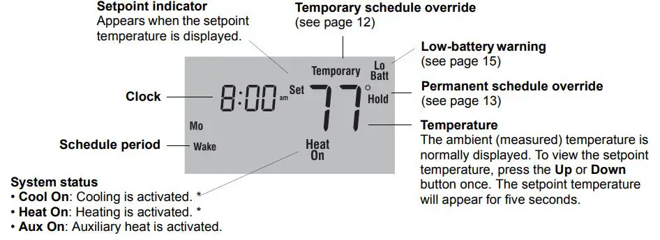 Honeywell RTH2410 Programmable Thermostat User Manual - display