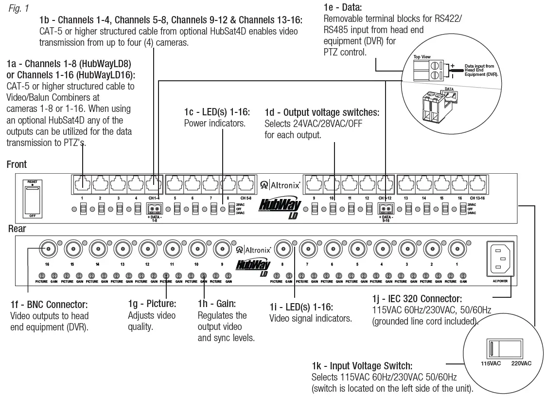 Altronix-HubWayLDD-Series-Active-UTP-Transceiver-Hubs-with-Integral-Camera-Power-fig-1
