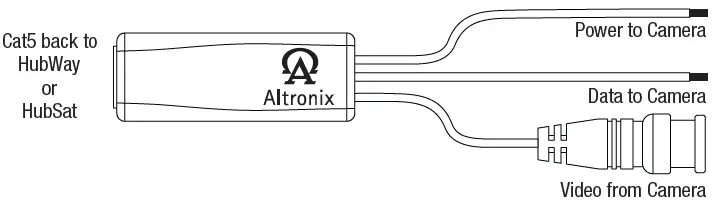 Altronix-HubWayLDD-Series-Active-UTP-Transceiver-Hubs-with-Integral-Camera-Power-fig-3