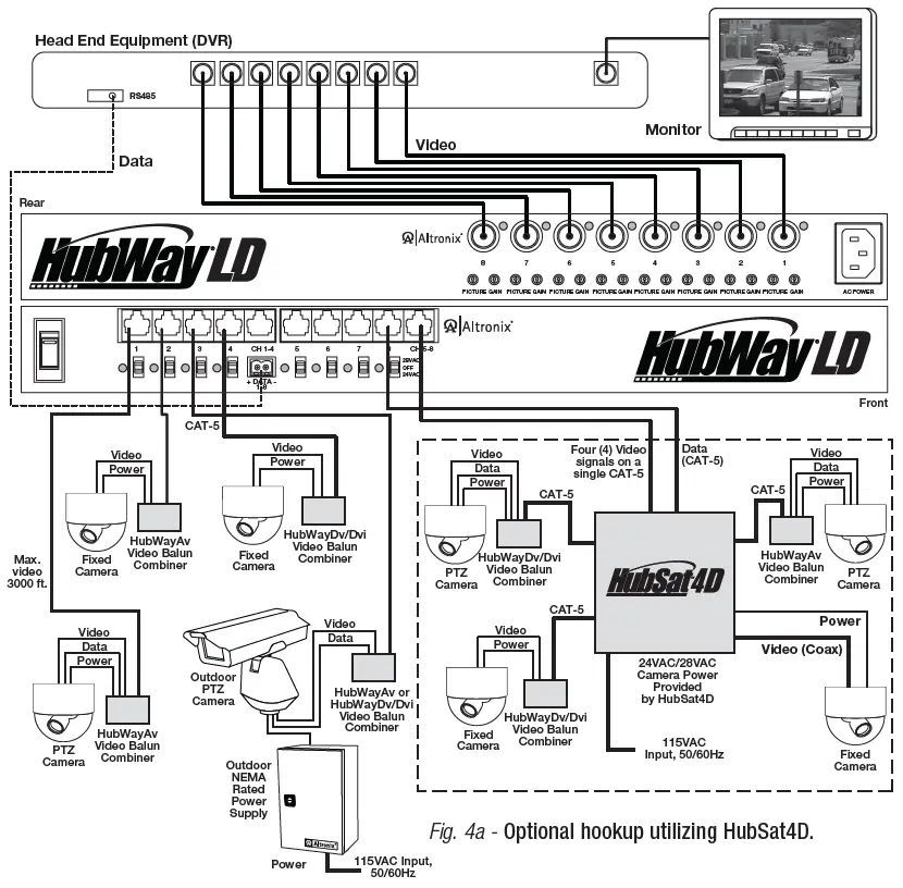 Altronix-HubWayLDD-Series-Active-UTP-Transceiver-Hubs-with-Integral-Camera-Power-fig-5