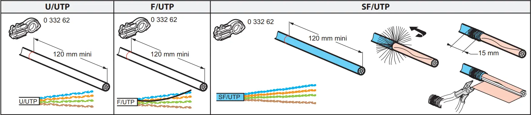 legrand RJ 45 High Density Connectors - Figure 2